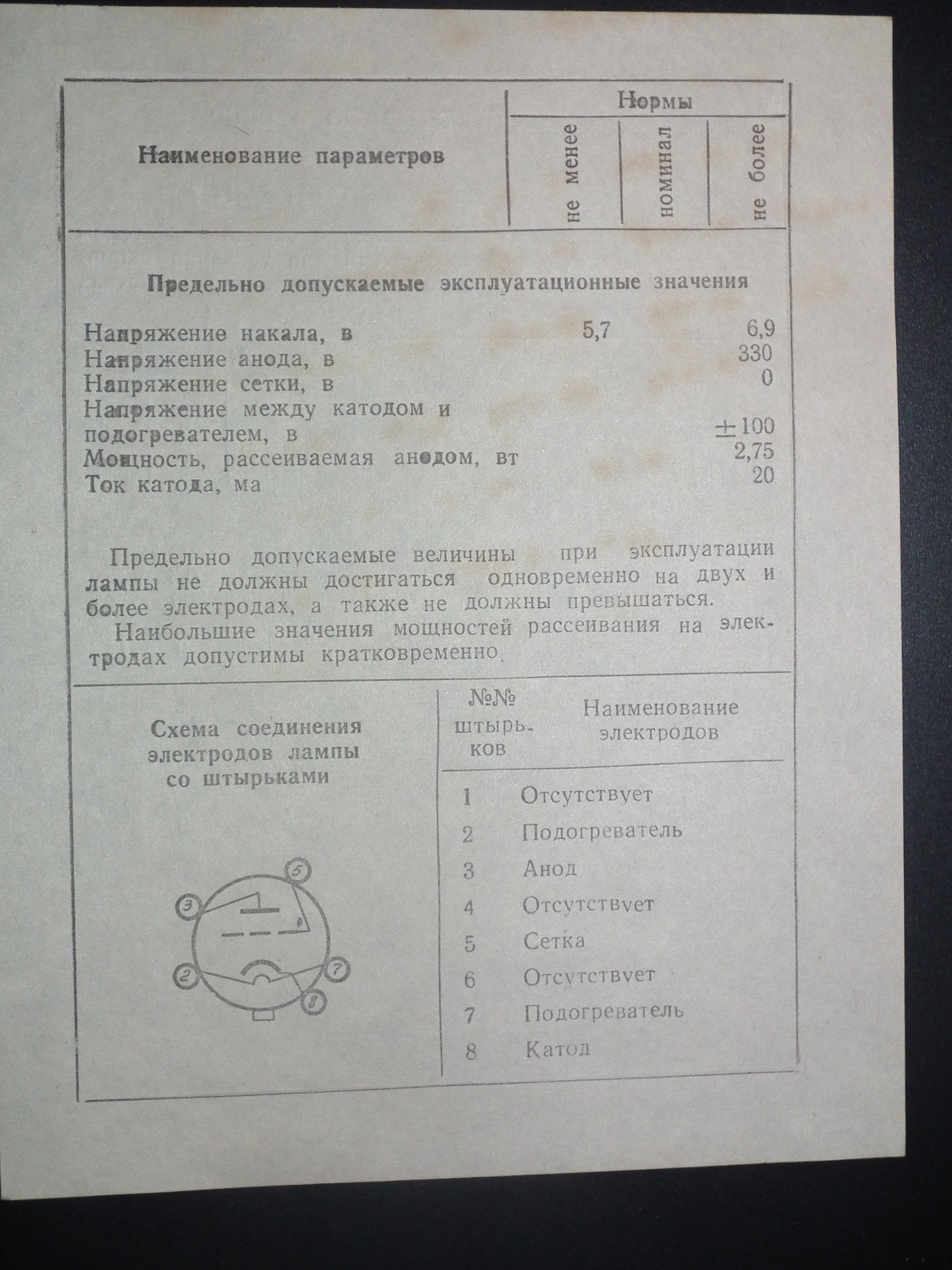 Platinum Matched Pair 6S2S NEVZ NOS NIB Made in USSR (6J5G 6J5GT)